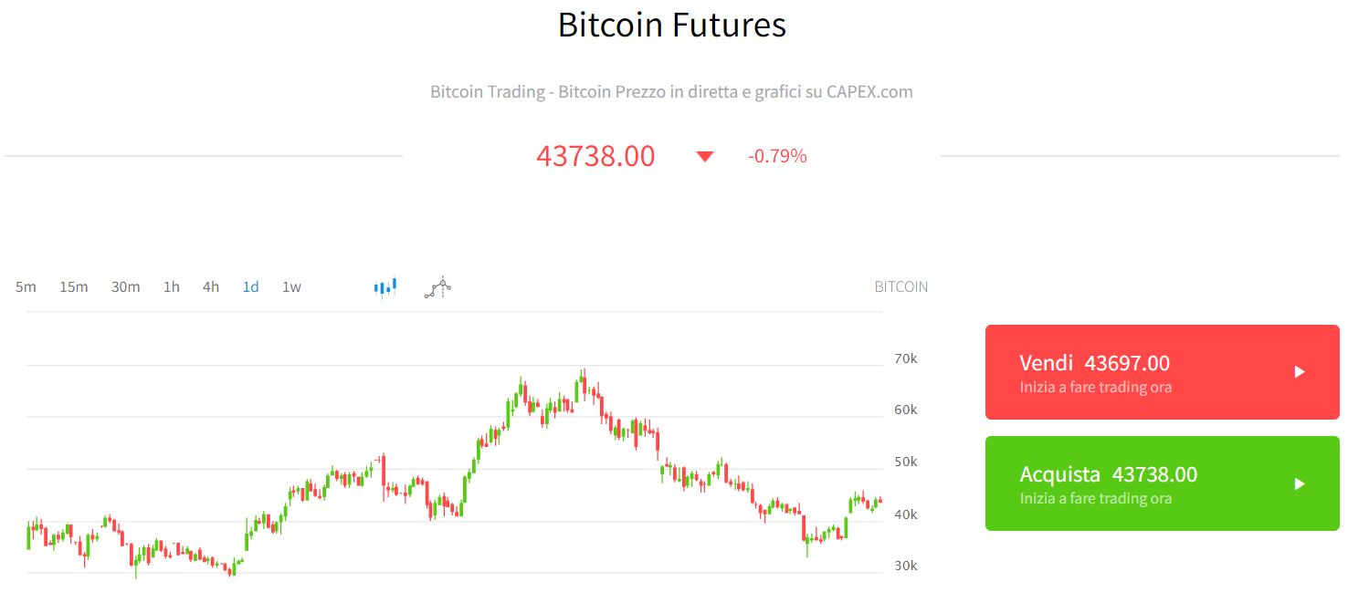 rischi bitcoin capex