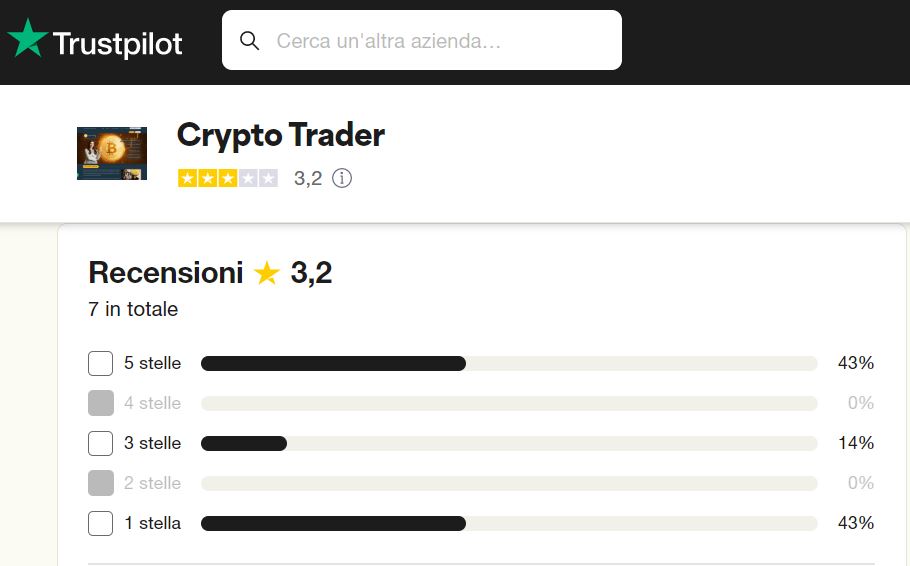 Crypto Trader System recensioni e opinioni