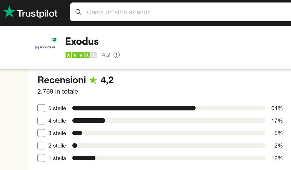 Exodus wallet recensione e opinioni