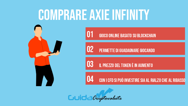 comprare Axie Infinity