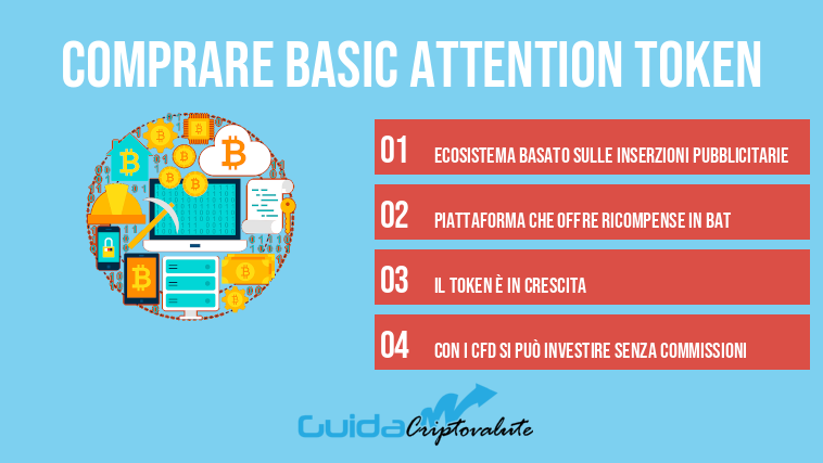 comprare Basic Attention Token