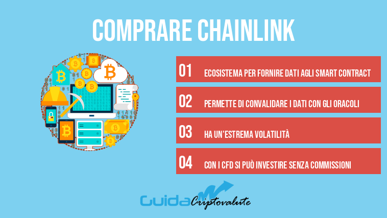 comprare Chainlink
