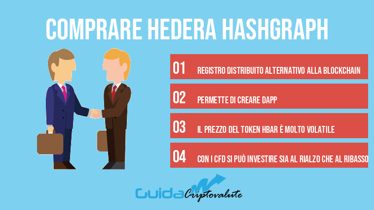 comprare Hedera Hashgraph