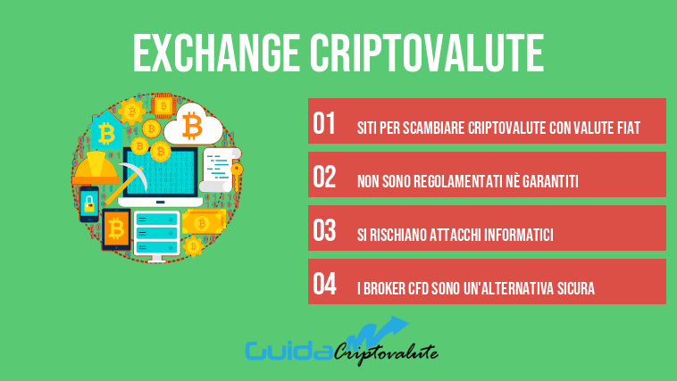 exchange criptovalute