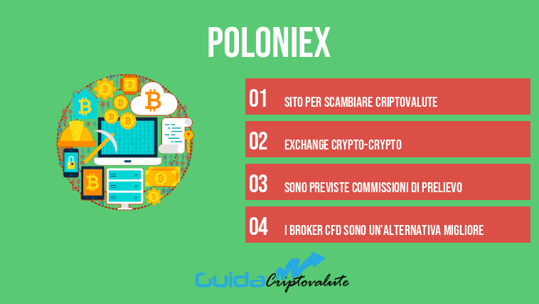 deposito minimo di bitcoin poloniex)