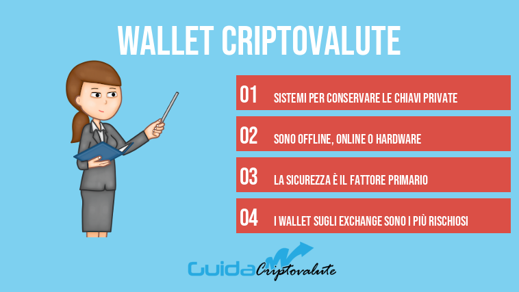 wallet criptovalute
